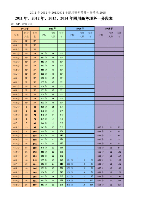 2011年2012年20132014年四川高考理科一分段表2015