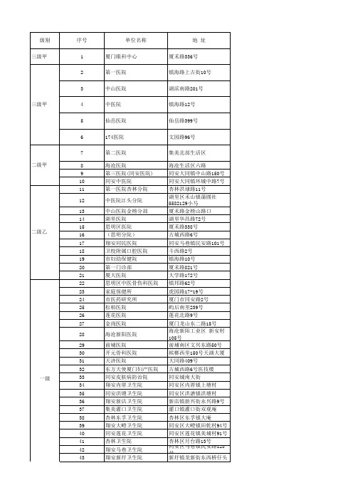 厦门医疗单位名单