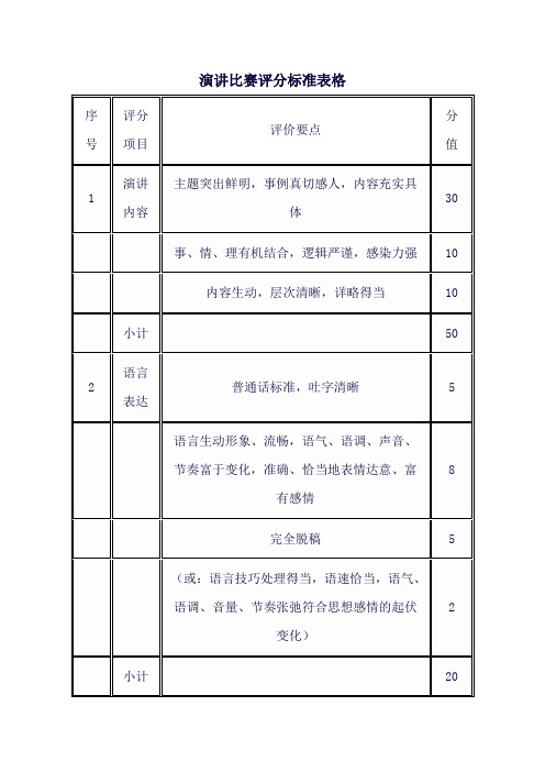 演讲比赛评分标准表格