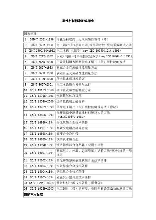 磁性材料的国标