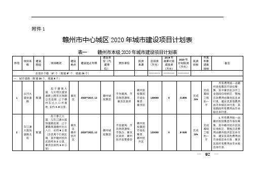 赣州市中心城区2020年城市建设项目计划表表一赣州市本级2020年城市建设项目计划表【模板】