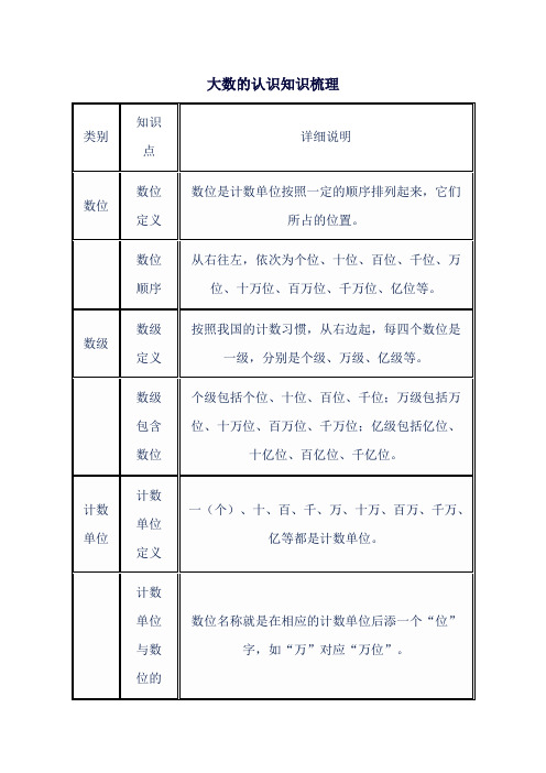 大数的认识知识梳理