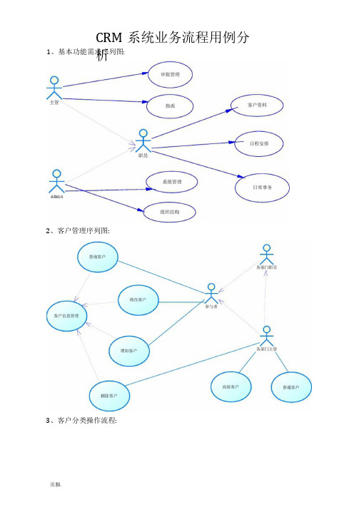 CRM系统业务流程图