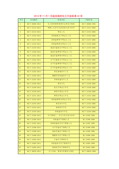 2014年11月1日起实施的化工行业标准42项