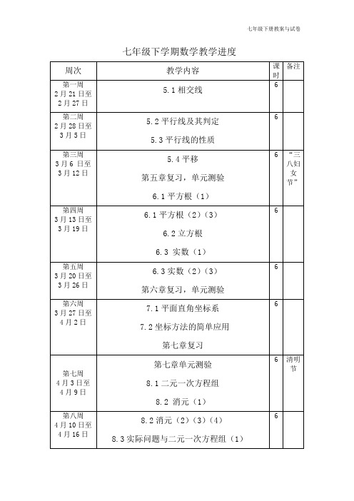 人教版七年级数学下学期教学进度表 (2)