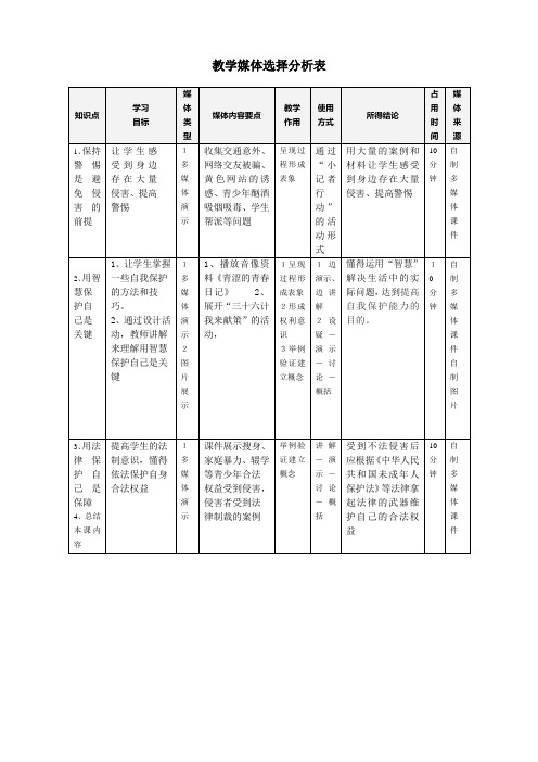 《防范侵害,保护自己》教学设计