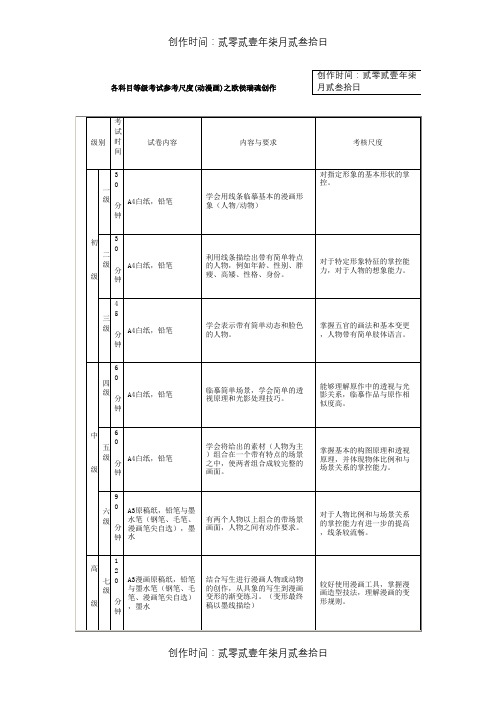 美术考级大纲  漫画 1-9级 考题参考