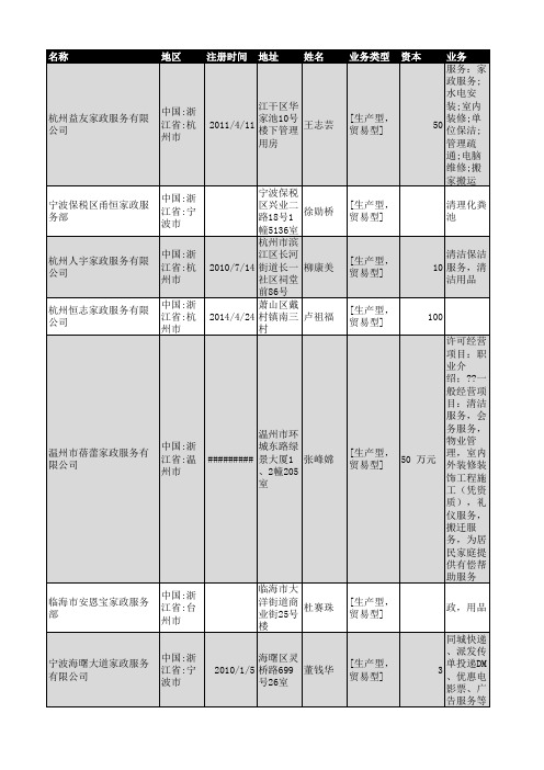 2019年浙江省家政服务企业名录1817家