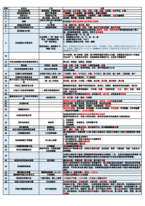 2017年一级建造师机电口诀考点汇总一建机电(整理版)