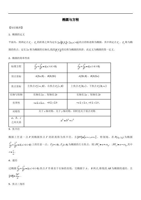 椭圆知识点与性质大全