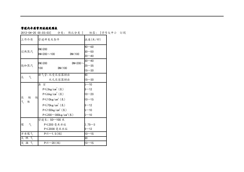 管道内介质常用的流速范围表