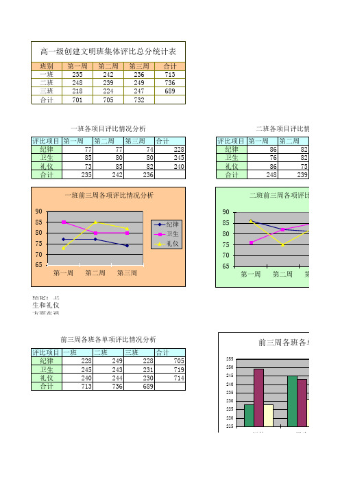 文明班集体评优统计分析