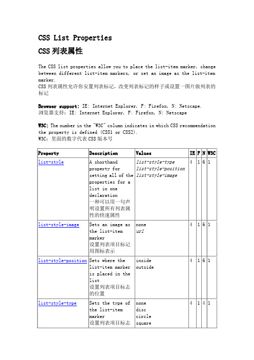 CSS列表常用属性