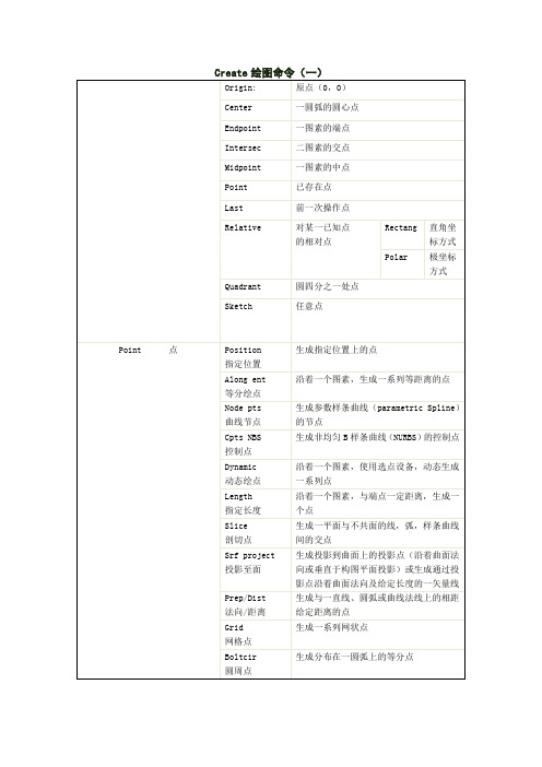 MasterCAM V9.0 命令解说一览表2