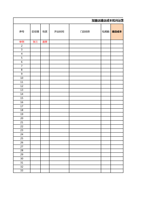加盟商店成本及月运营成本统计表(2)