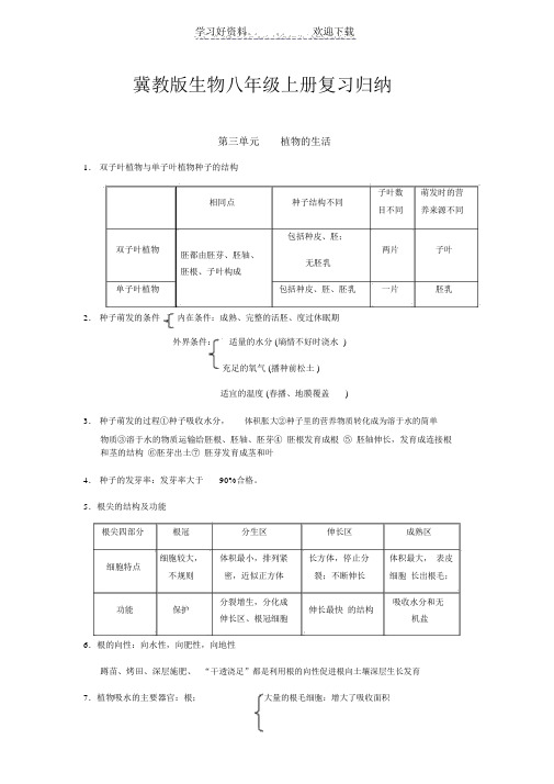 冀教版生物八年级上册复习归纳