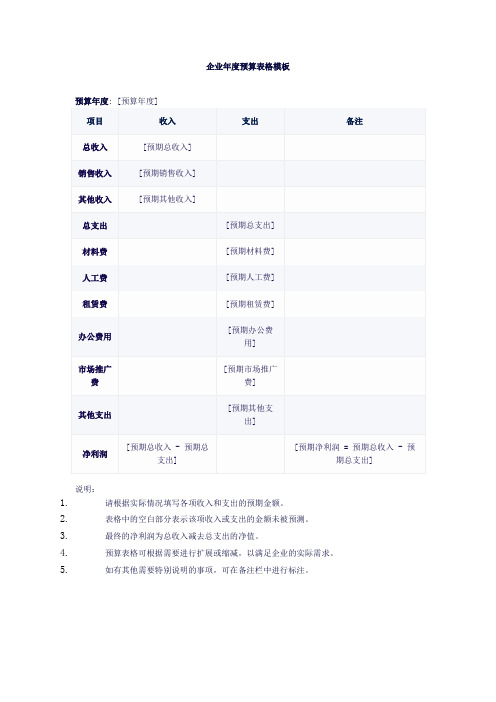 企业年度预算表格