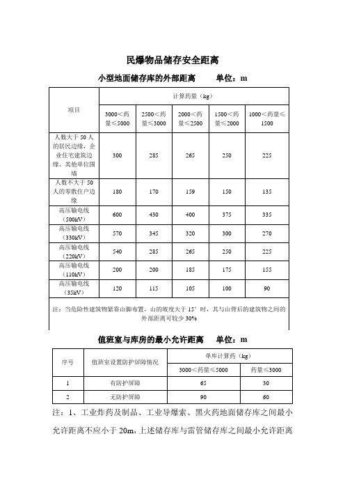 民爆物品储存安全距离