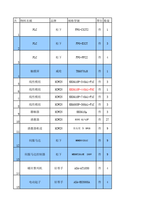 1.5代自动螺丝机BOM表明细