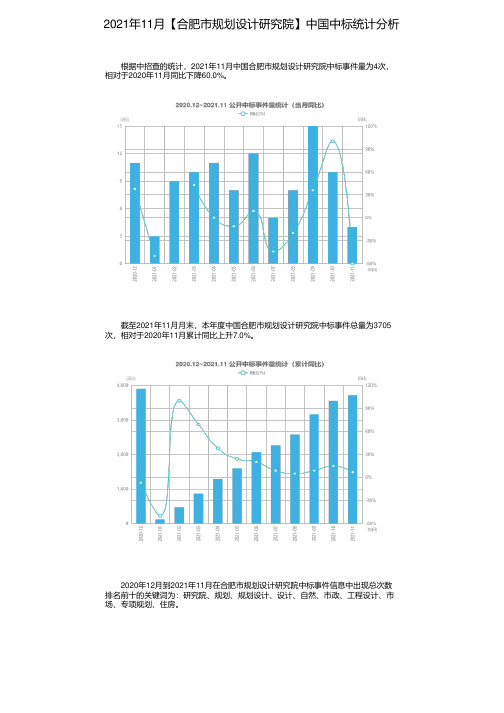 2021年11月【合肥市规划设计研究院】中国中标统计分析