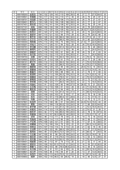 2014中考成绩