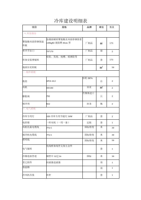 冷库建设明细表