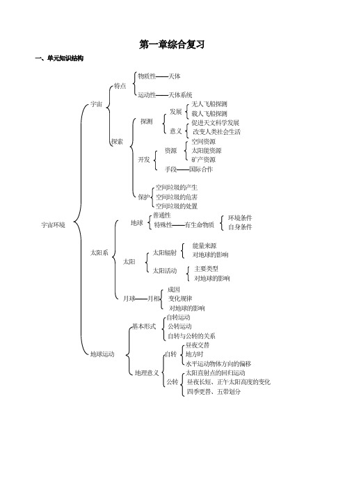 高中地理必修上册第一章综合复习