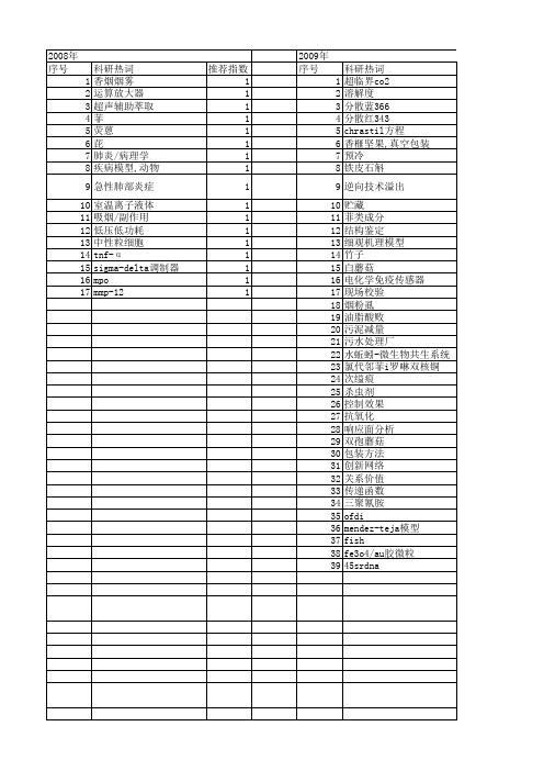 【浙江省自然科学基金】_菲_期刊发文热词逐年推荐_20140813