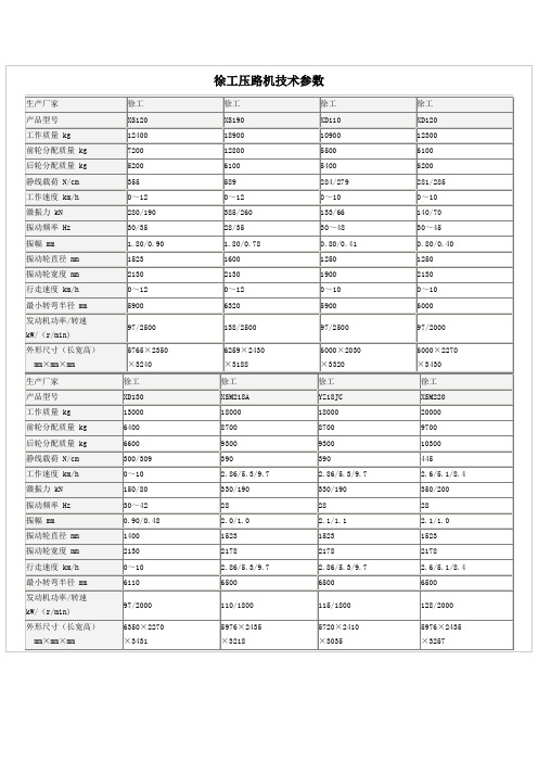 压路机技术参数