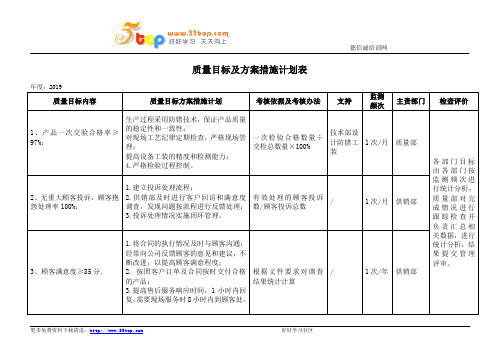 ISO9001质量目标及方案措施计划表