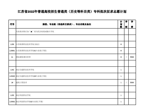 江苏省2022年普通高校招生普通类(历史等科目类)专科批次征求志愿计划