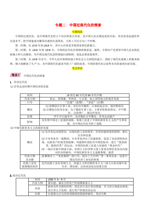 贵阳专版2019届中考历史总复习第二编热点专题速查篇专题2中国近现代化的探索精讲试题