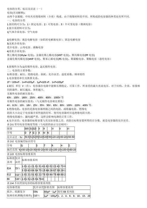 电容的分类、标识及识读