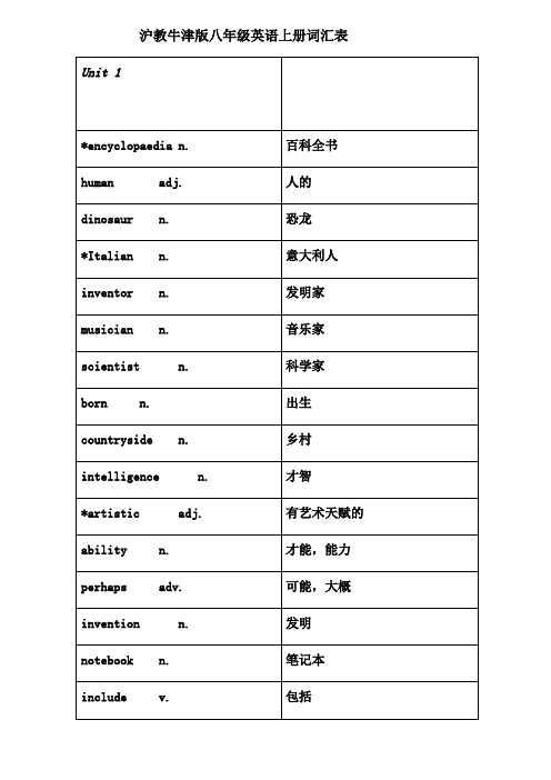 沪教牛津版八年级英语上册词汇表