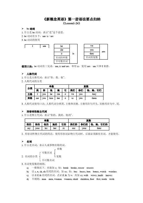 《新概念英语》第一册Lesson1-24语法点