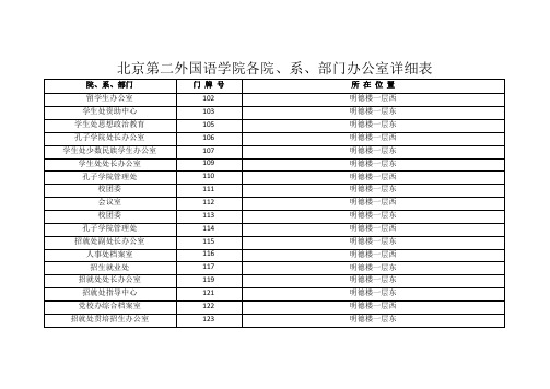 【北京第二外国语学院】各院、系、部门所在位置