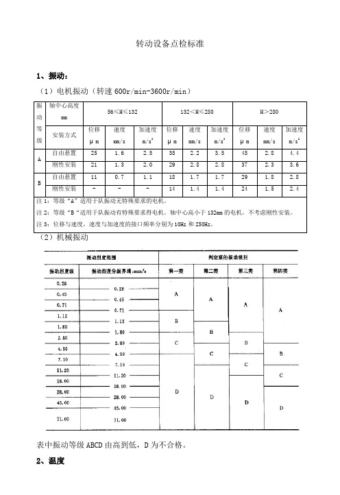 点检标准