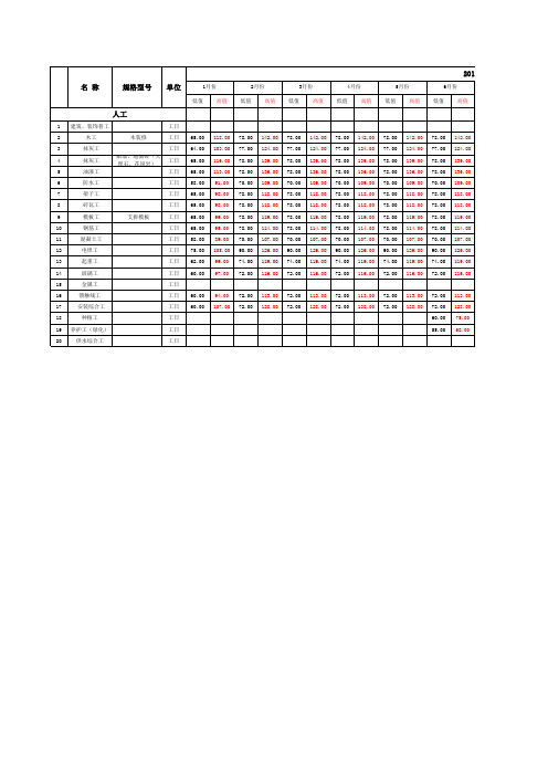 上海市建设工程价格市场信息(2011.1-2015.7)