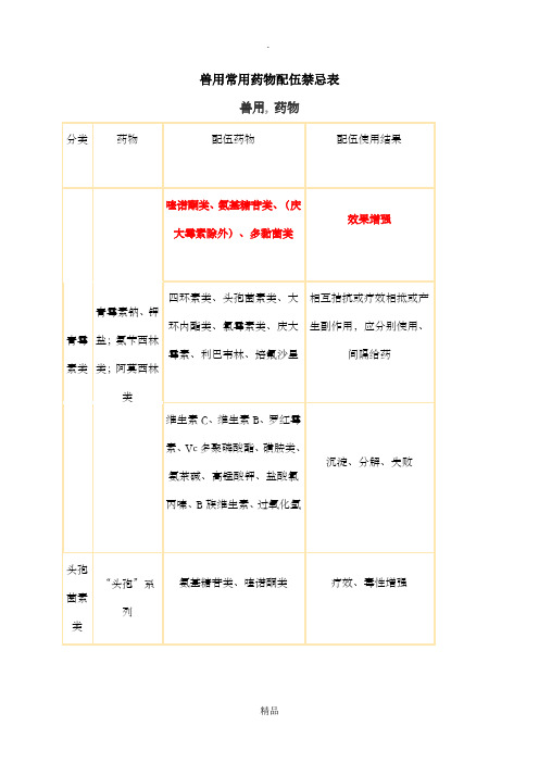 兽用常用药物配伍禁忌表