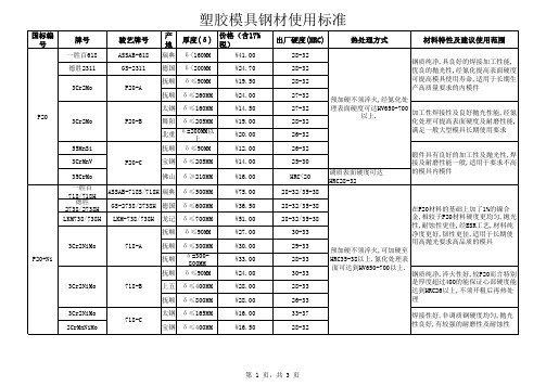 塑胶模具钢材使用标准-OK