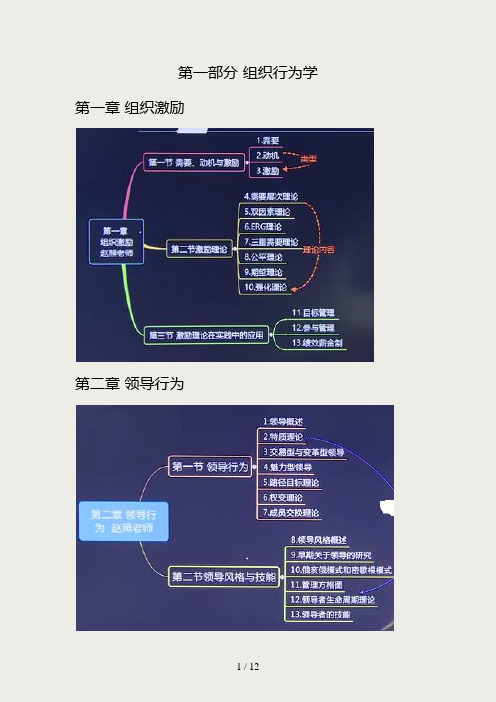 2018年中级经济师人力资源管理专业知识与实务-思维导图