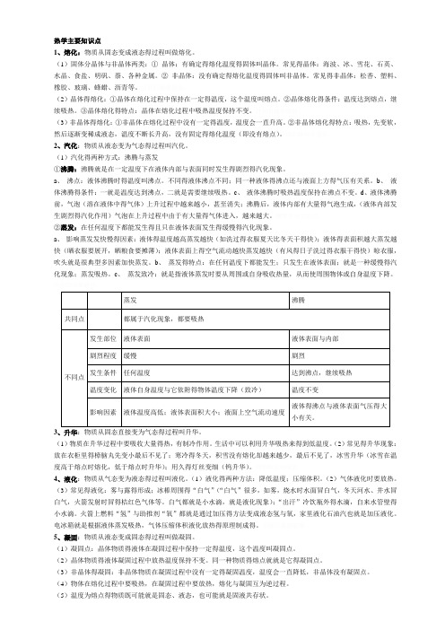 热学主要知识点