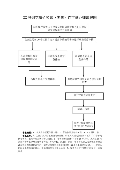 烟花爆竹经营零售许可证办理流程图