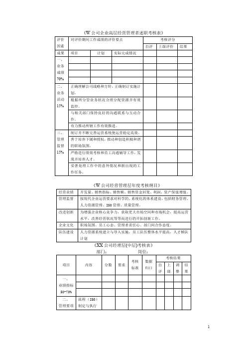 公司高层述职考核表+公司中层考核表