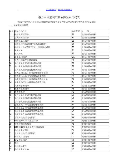 格力中央空调产品故障显示代码表