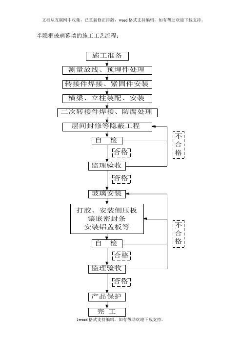 半隐框玻璃幕墙的施工工艺流程.doc