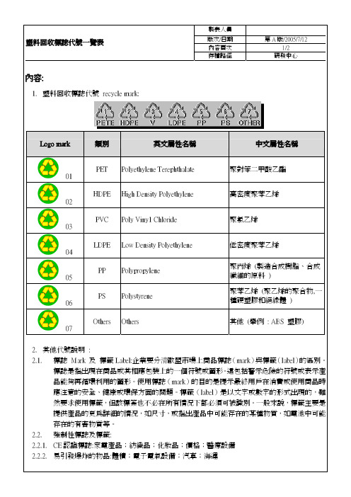 塑料回收标志代号一览表