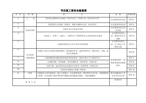 节后复工前安全检查模板