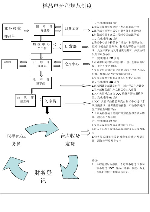 样品单流程规范