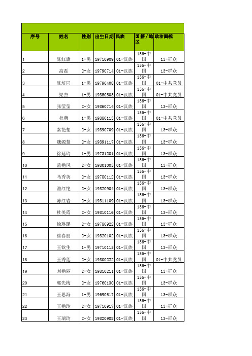 3141003327_虞城县杜集镇第二初级中学_中小学教职工信息采集模板